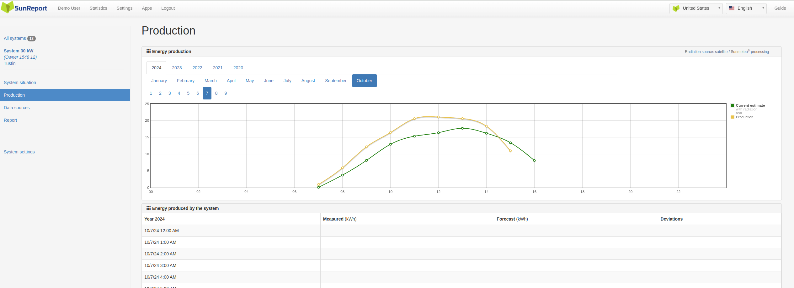 Hourly Efficiency