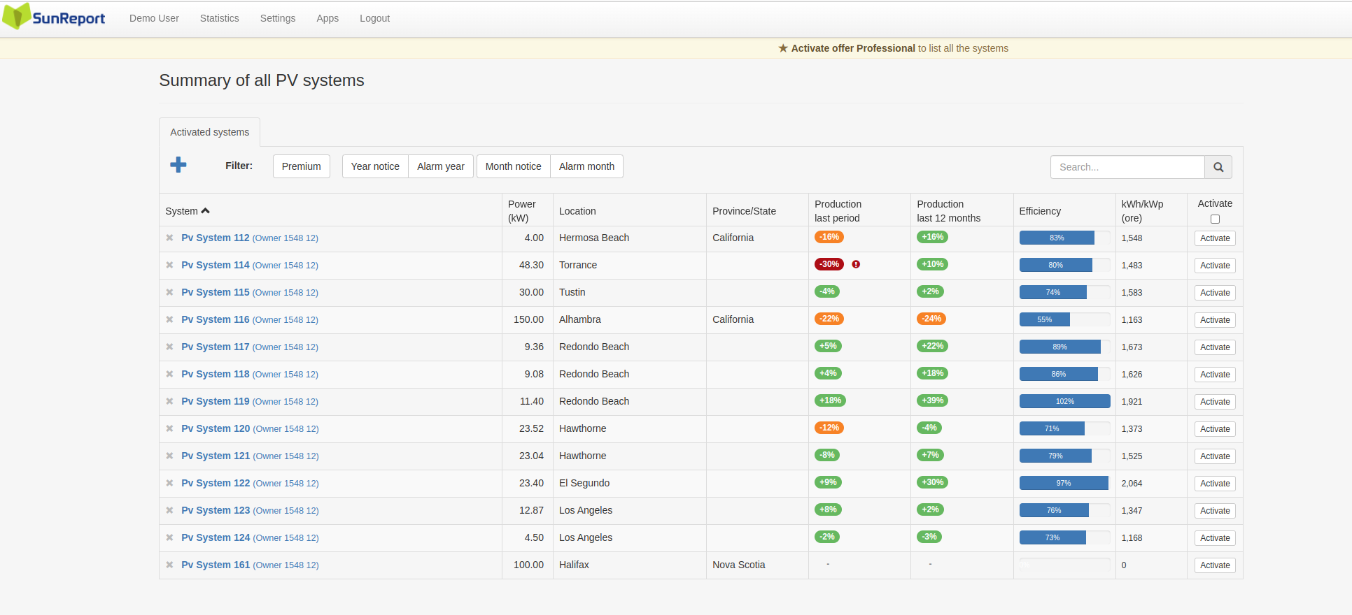 Multi-System Overview