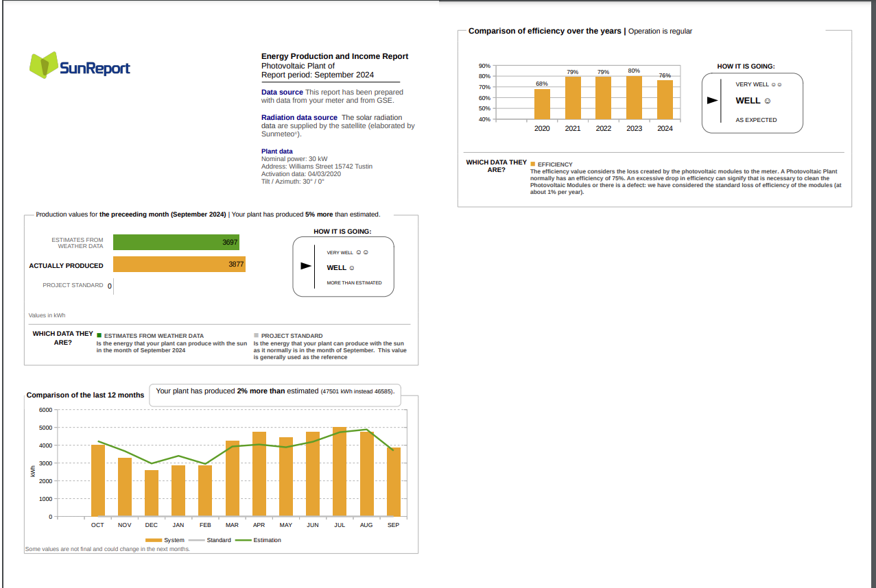 Report Page 1